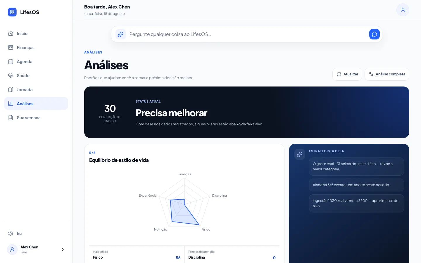 Análises do LifesOS com estatísticas de estilo de vida entre domínios